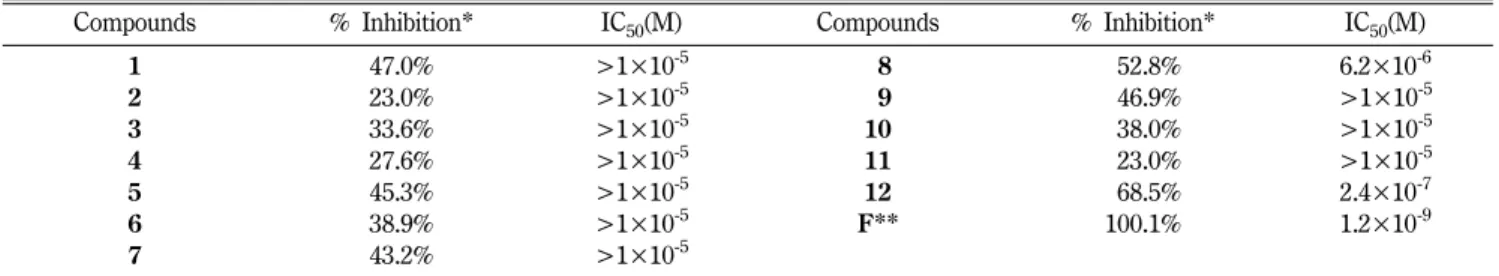 Table I − 5α-Reductase inhibitory activity of 3β-substituted 5-androstene-17β-carboxamide derivatives