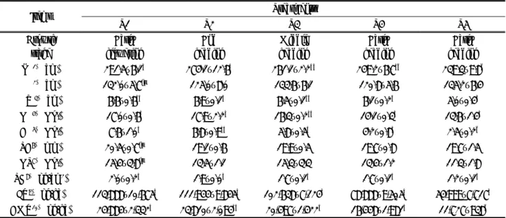 Table  3.  Effects  of  seeding  date  on  growth  characteristics  and  dry  matter  yield