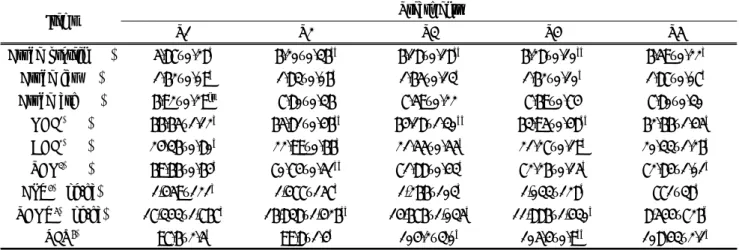 Table 4. Effects of seeding date on chemical compositions and nutritional yield of Teosinte, “Geukdong 6”(DM based)