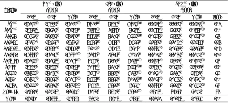 Table  4.  Productivity  of  forage  corn  varieties  sown  at  the  last  ten  days  of  May  at  Cheonan,  South  Korea  on  2017 and  2018