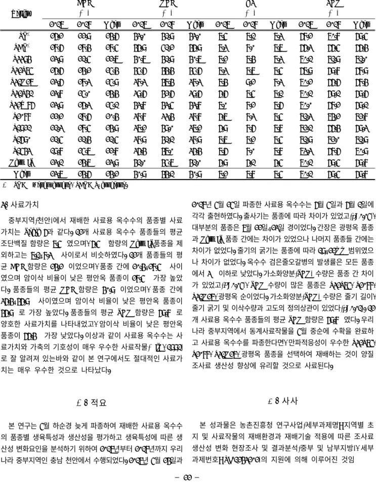 Table  6.  Acid  detergent  fiber(ADF),  neutral  detergent  fiber(NDF),  crude  protein(CP)  and  total  digestible  nutrient(TDN)  of  forage  corn  varieties  sown  at  the  last  ten  days  of  May  at  Cheonan,  South  Korea  on  2017  and  2018