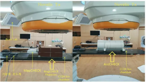 Fig.  3처럼  MapCHECK과  AcrCHECK를  설치하였 다. Couch 위에 MapCHECK Phantom을 설치하고 빔 을 조사 후에 컴퓨터의 설치된 프로그램을 이용하여 감 마 분석 Array rate 계산 값을 얻을 수 있었다