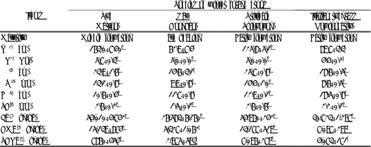 Table  3.  Chemical  compositions  of  winter  forage  crops 