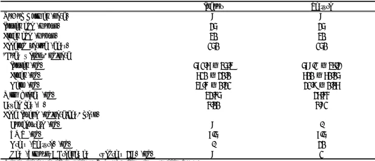 Table  2  Growth  characteristics  of  Holstein  dairy  cows  in  indoor  and  pasture-based  feeding  systems