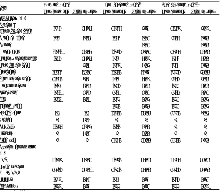 Table 1. Dry matter composition of diets (%). Ingredients and chemical composition of conventional and high nutrients diets  provided  to  various  growing  stages  of  Hanwoo  cattle 