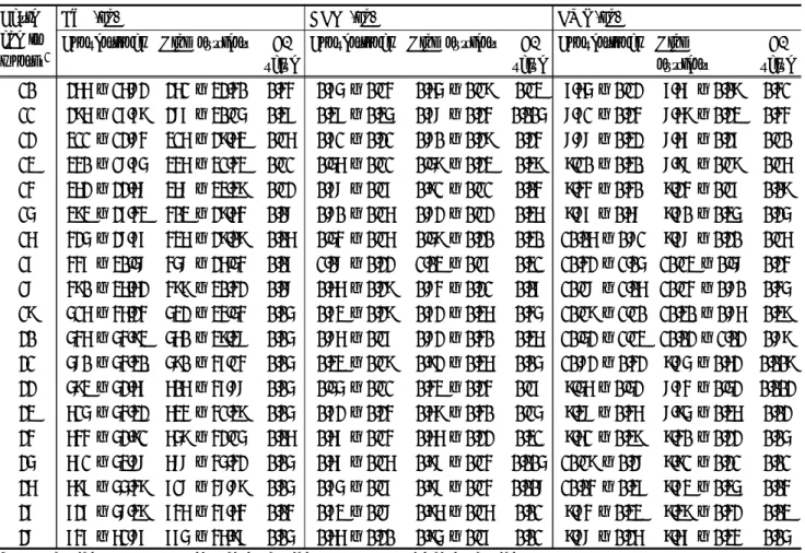 Table  2.  Effect  of  high  nutrients  dietary  treatment  on  body  weight  (BW),  average  daily  gain  (ADG)  and  dry  matter intake  (DMI)  in  different  growing  stages  of  Hanwoo  cattle