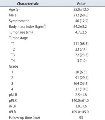 Fig. 1. Recurrence free survival by preoperative neutrophil-to-lymphocyte  ratio (pNLR).