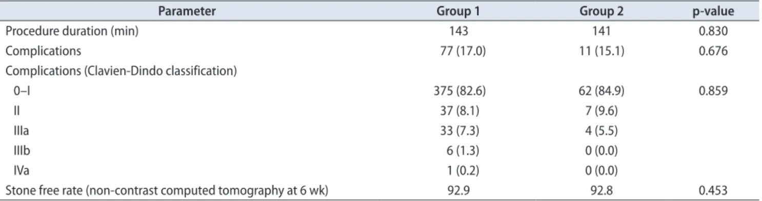 Table 2. Operative and postoperative data