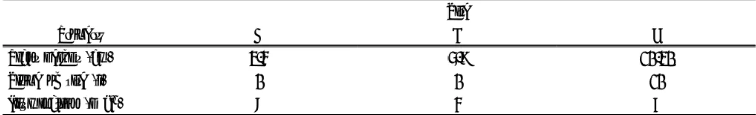 Table  1.  Vegetation  and  physical  properties  of  three  sites.