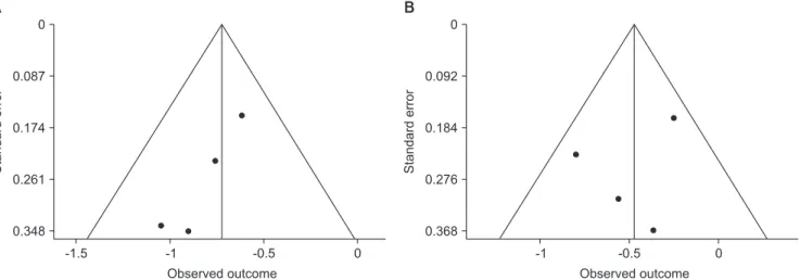 Fig. 4. Risk of bias assessment. Green plus indicates low risk of bias; 