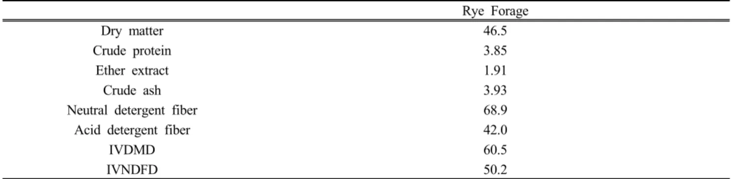 Table  1.  Chemical  compositions  and  in vitro  digestibility  of  rye  before  ensiling  (%  DM)