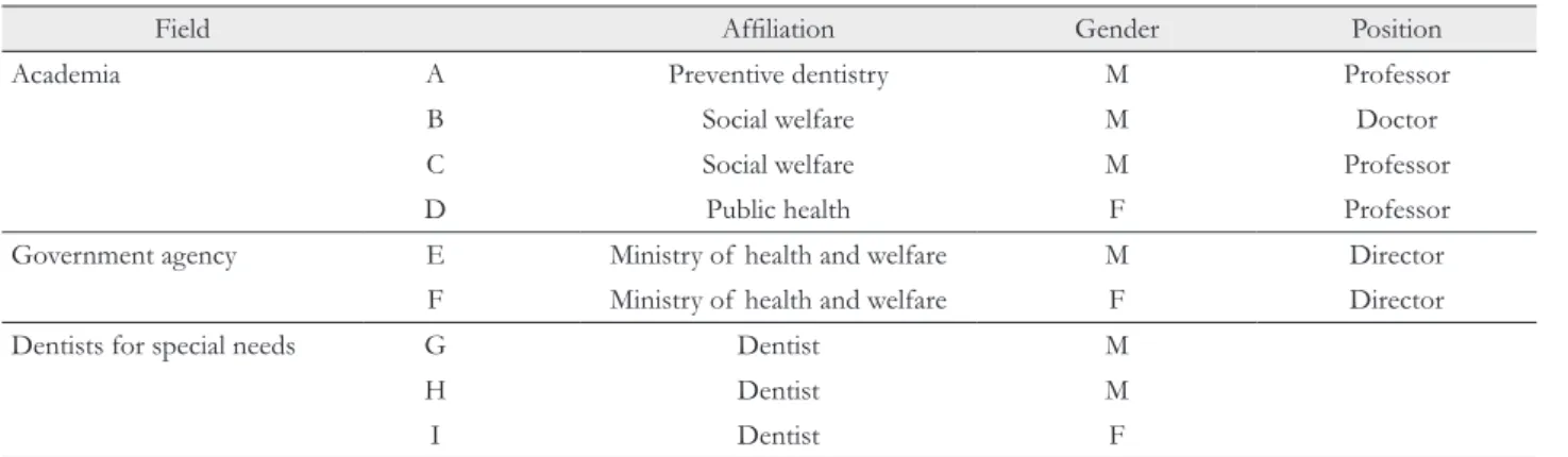 Table 1. Characteristics of panel discussion experts