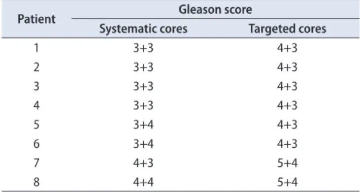 Table 1. Outcomes of biopsy