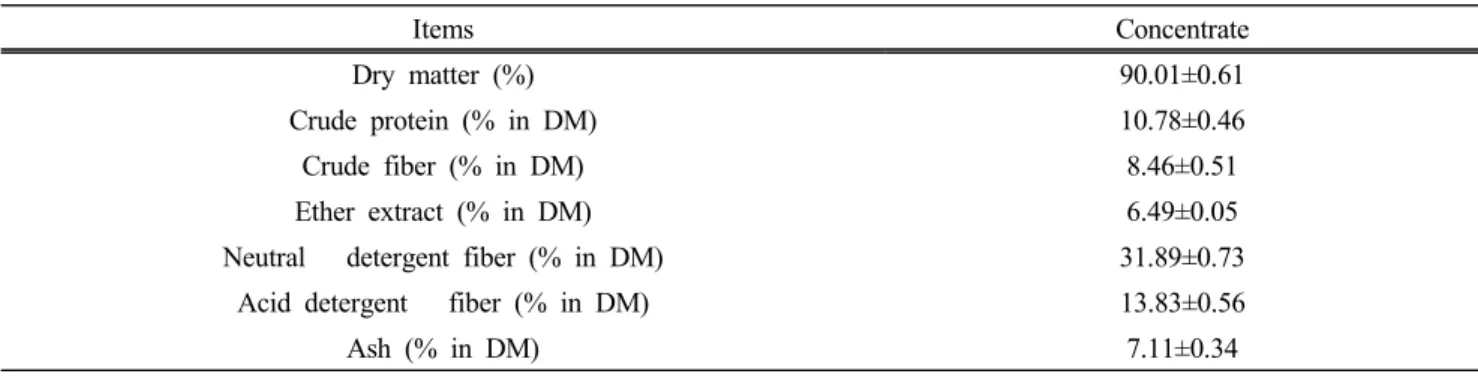 Table  1.  The  chemical  compositions  of  the  supplemental  diet