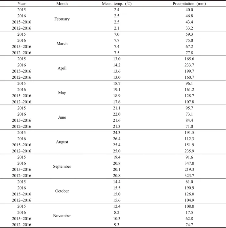 Table  2.  Means  of  temperature  and  precipitation  during  the  experimental  period  in  Sancheong,  South  Korea