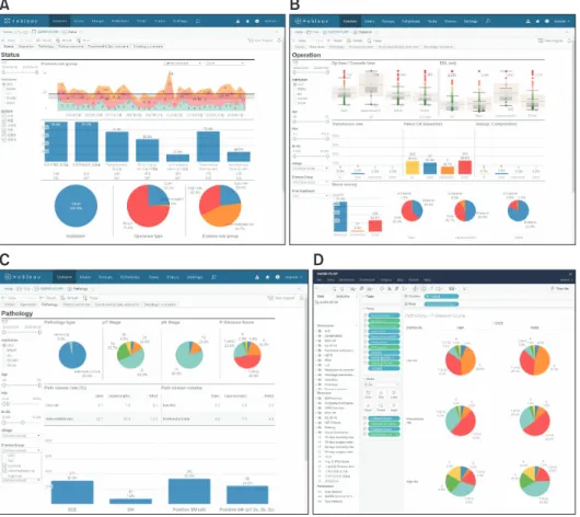 Fig. 2. Image captures of online interac- interac-tive data visualization and analysis  plat-form for Seoul National University  Pro-spectively Enrolled Registry for Prostate  Cancer-Radical Prostatectomy  (SUPER-PC-RP)