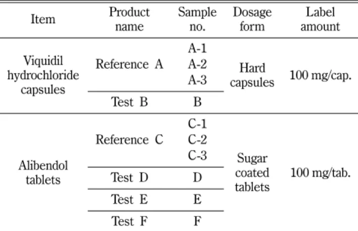 Table II − Conditions of preliminary dissolution test for viquidil hydrochloride capsules