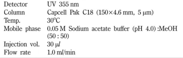 Table VII − HPLC conditions for alibendol tablets Detector UV 315 nm