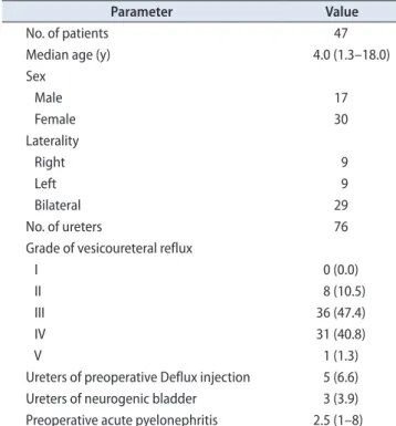 Table 2. Operative and postoperative parameters
