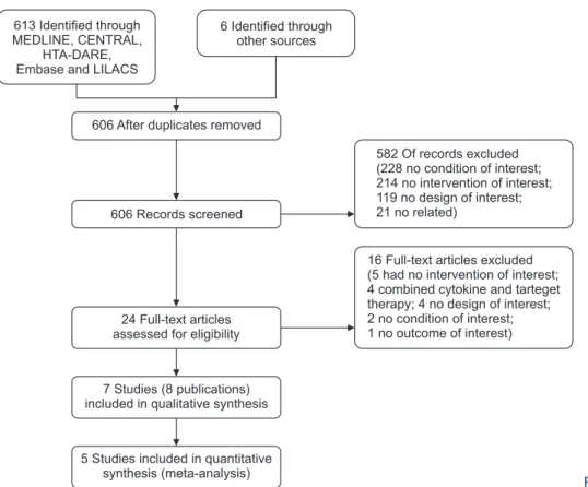 Fig. 1. Flow chart of included studies.