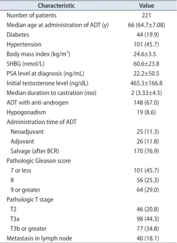 Table 1. Clinical and pathological characteristics of the study cohort