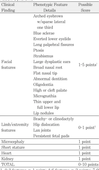 Fig. 1. Extraoral frontal view of pre-operation; Left facial swelling.