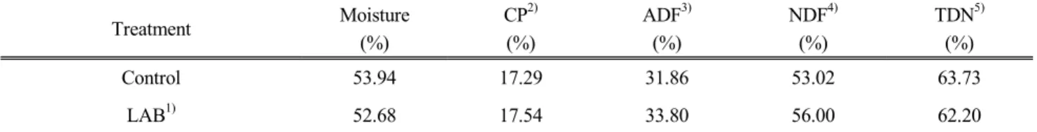Table  1. Effect  of inoculation  of lactic acid bacteria  on  nutritive  values of  rye  silage  harvested at  early heading  stage