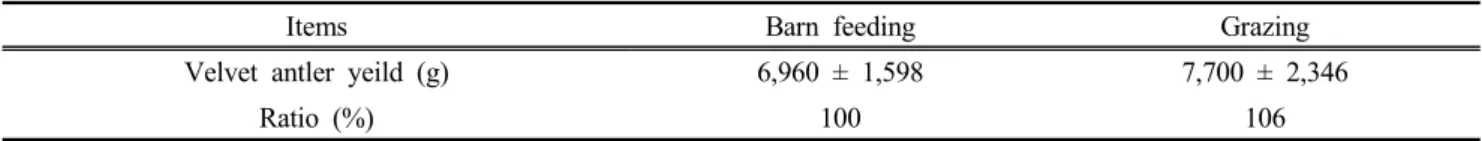 Table  4.  Effect  of  the  grazing  and  barn  feeding  on  velvet  antler  production  in  Elk