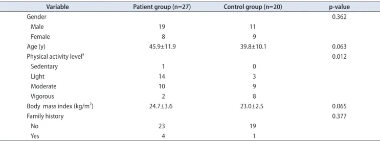 Table 1. Characteristics of the patient group and the control group (n=47)