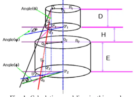 Fig.  1.  Calculation  modeling  in  this  work 