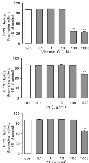 Fig. 3 − EI Mass spectrum of Pine essential oils at 4:10 (A), 4:34 (B). AutoSpec EBE mass spectrometer (Micromass, Manchester, UK) HP 6890 Series, Columm: DB-5 MS.