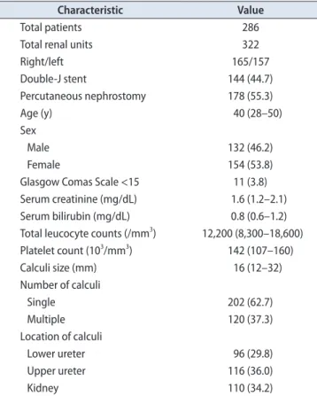 Table 2. Comparison of patients with DJ stent versus PCN