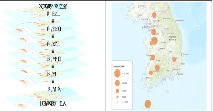 Fig. 4. Conceptual calculation of the layers by using a regression modeling and dry matter yield of the Italian ryegrass based  on  Geographic  Information  System(GIS)  in  Republic  of  Korea