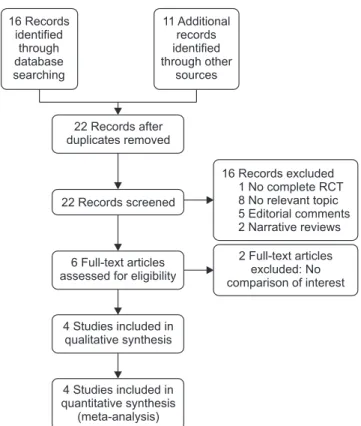Fig. 1. Flowchart. RCT, randomized clinical trial.