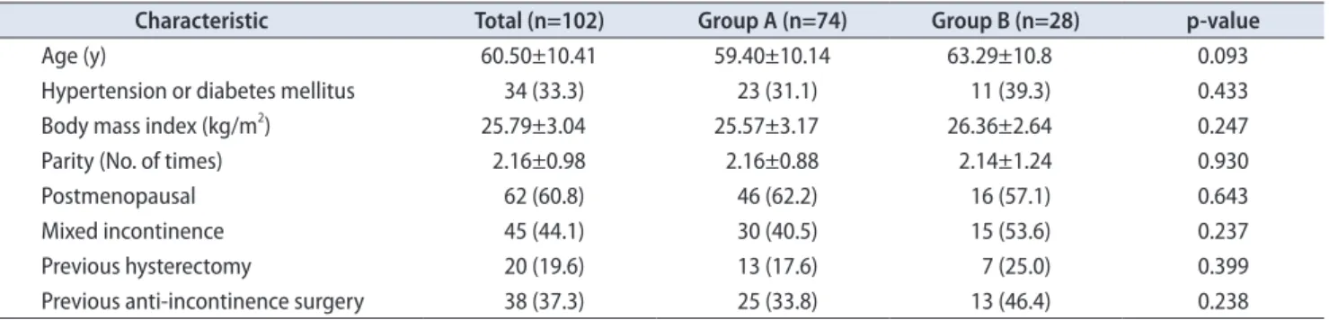 Table 1. Clinical characteristics of the patients