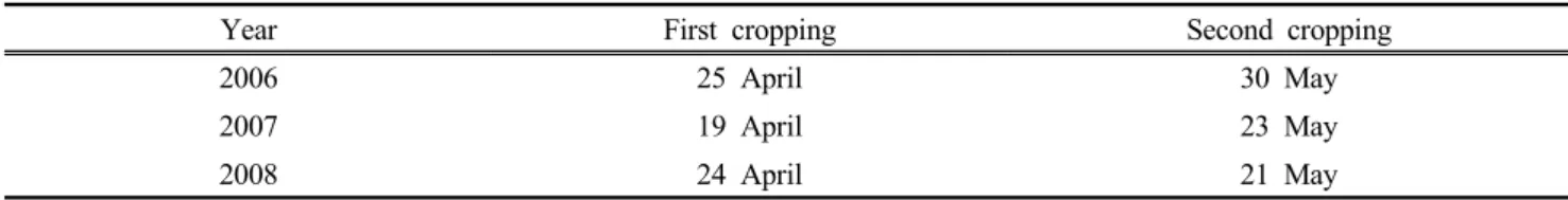 Table 1. Seeding date of forage corn in middle district of Korea from 2006 to 2008 for field trial.