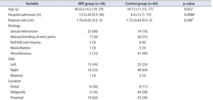 Table 2. Etiology and fracture location