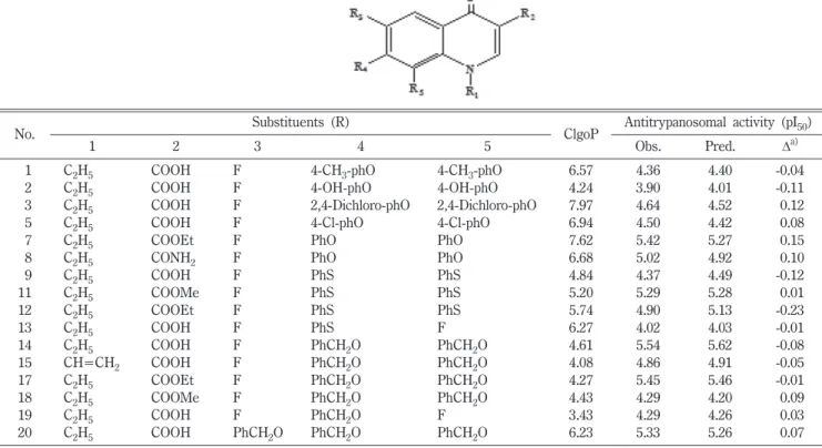 Table II − Summary of the statistical parameters of 3D-QSAR models under two alignments