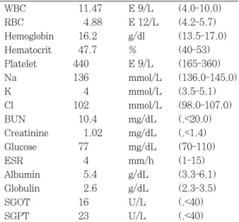 Table 1. Initial major laboratory data &amp; normal range
