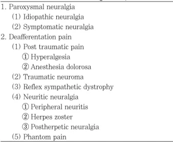 Table 4. Systemic and environmental factors of neu- neu-rologic disorder