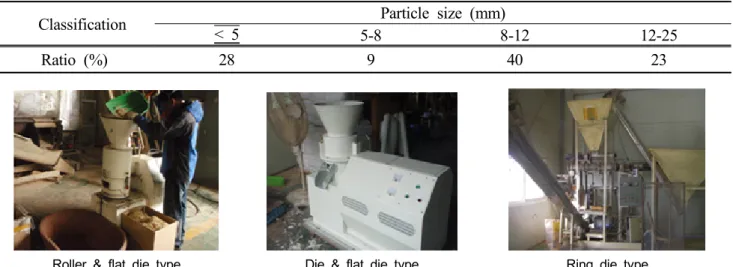 Table  1.  Distribution  of  particle  size  of  ground  Italian  rye  grass  (IRG)