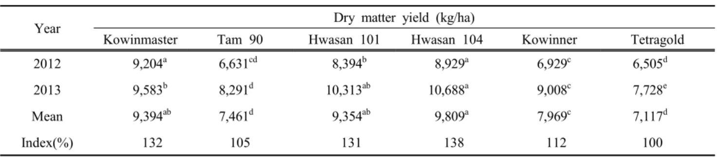 Table  6.  Dry  matter  yields  of  medium  and  late  maturing  Italian  ryegrass  in  Cheonan  region,  2012~2013