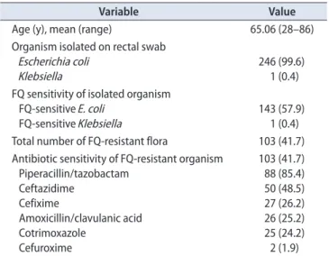 Table 1. Results of rectal swab cultures of patients included in the study  (n=247)
