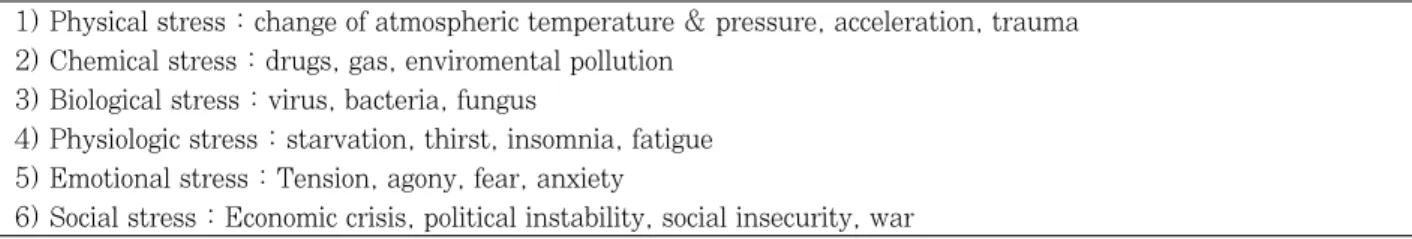 Table 11. Various stresses in human life
