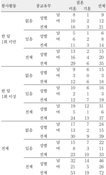 Table 1. Study respondent characteristics