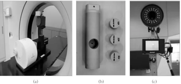 Fig 1. The  set-up  of  the  dynamic  phantom  used  to  model  the  respiratory  trajectories  and  the real-time position management (RPM) systems used to acquire the 4DCT images via the computed tomography (CT) simulator: (a) Dynamic phantom, (b) Insert