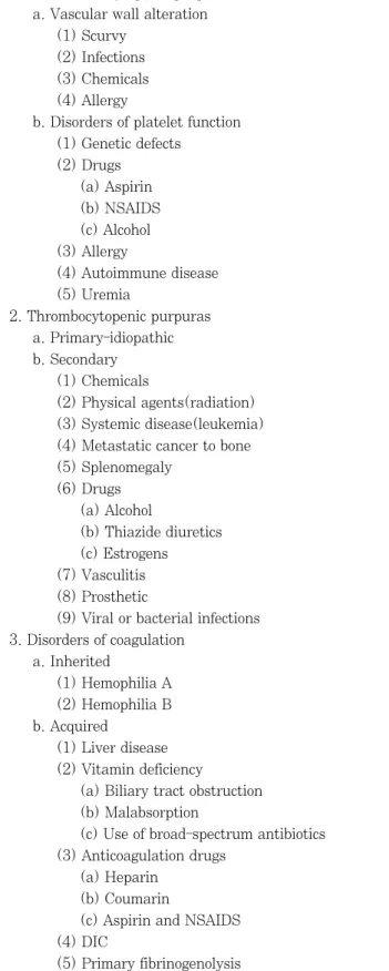 Table 2. Classification of gingival bleeding disorders 1. Nonthrombocytopenic purpuras