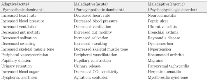 Table 4. Gingival bleeding control methods 1. Superficial (slight) gingival bleeding