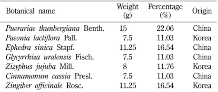 Table I − The composition of  Galgeuntang