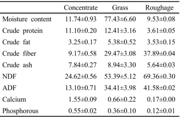 Table 1. Chemical  composition  of  basal  diet  for  Holstein  heifers